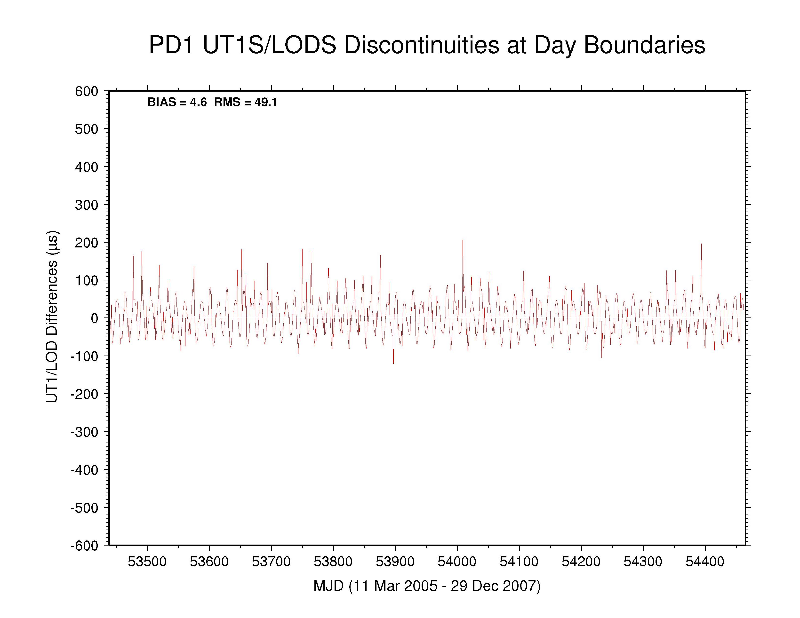 PDR LOD discontinuities