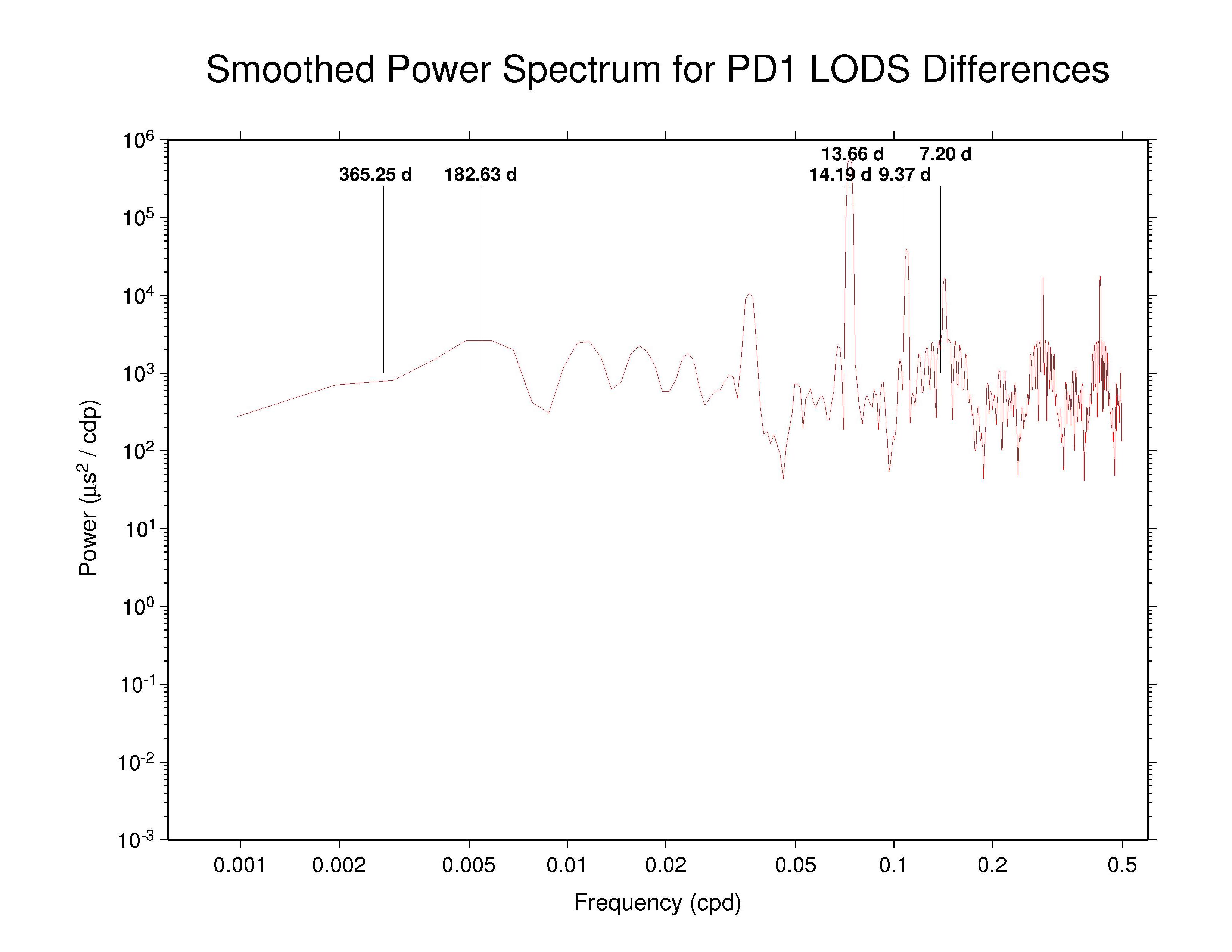 PDR LOD discontinuities
