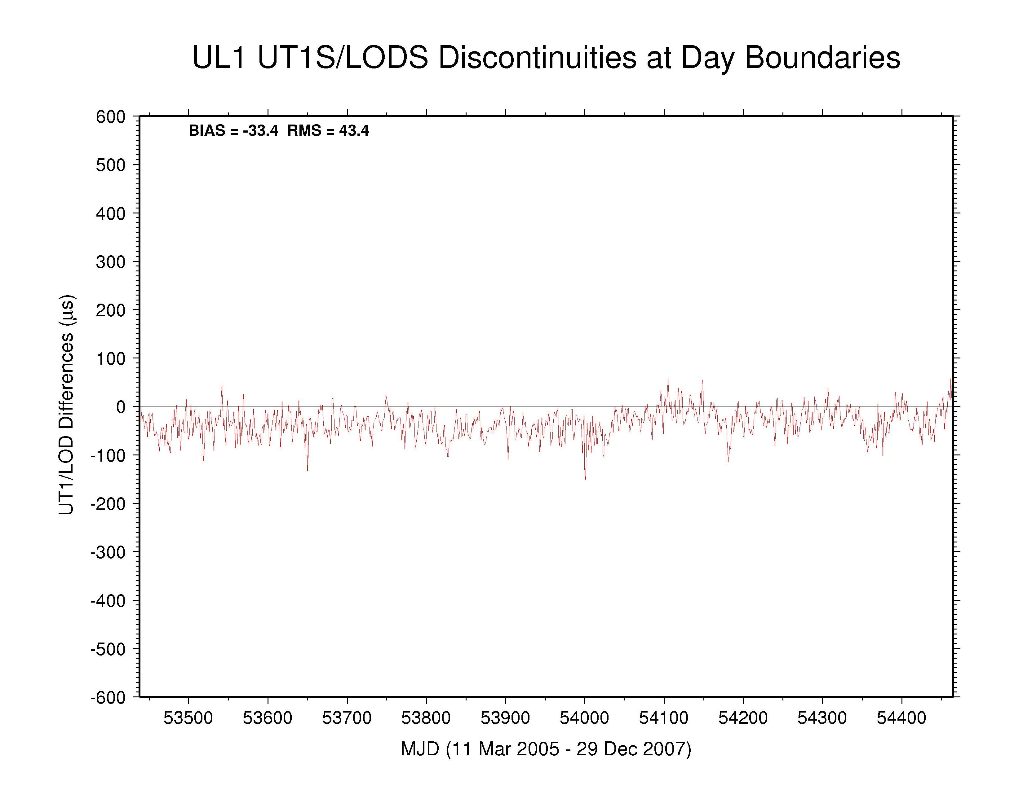 ULR LOD discontinuities