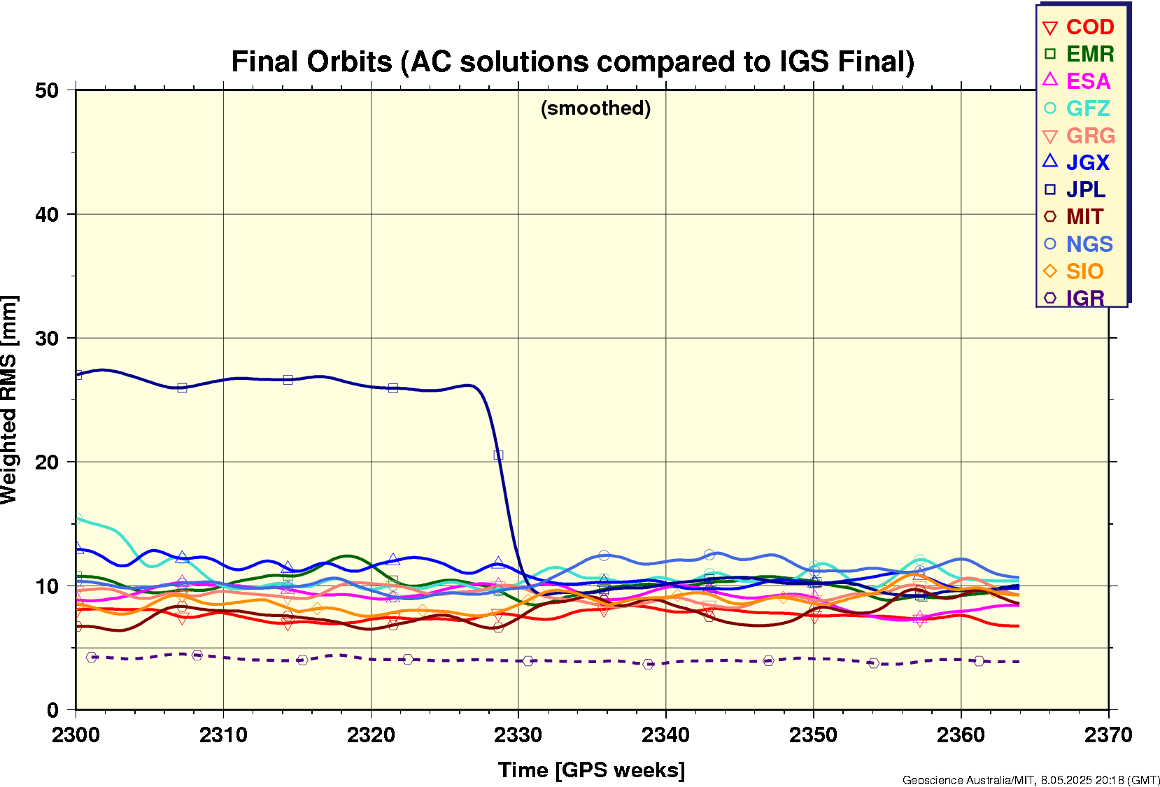 http://acc.igs.org/media/Gmt_sum_final_all_orb_smooth.gif