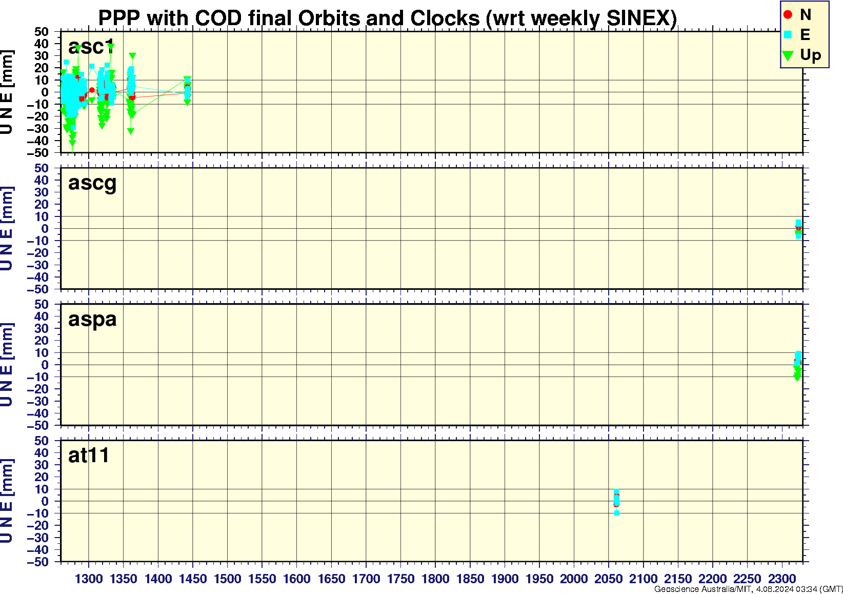 asc1_ascg_aspa_at11