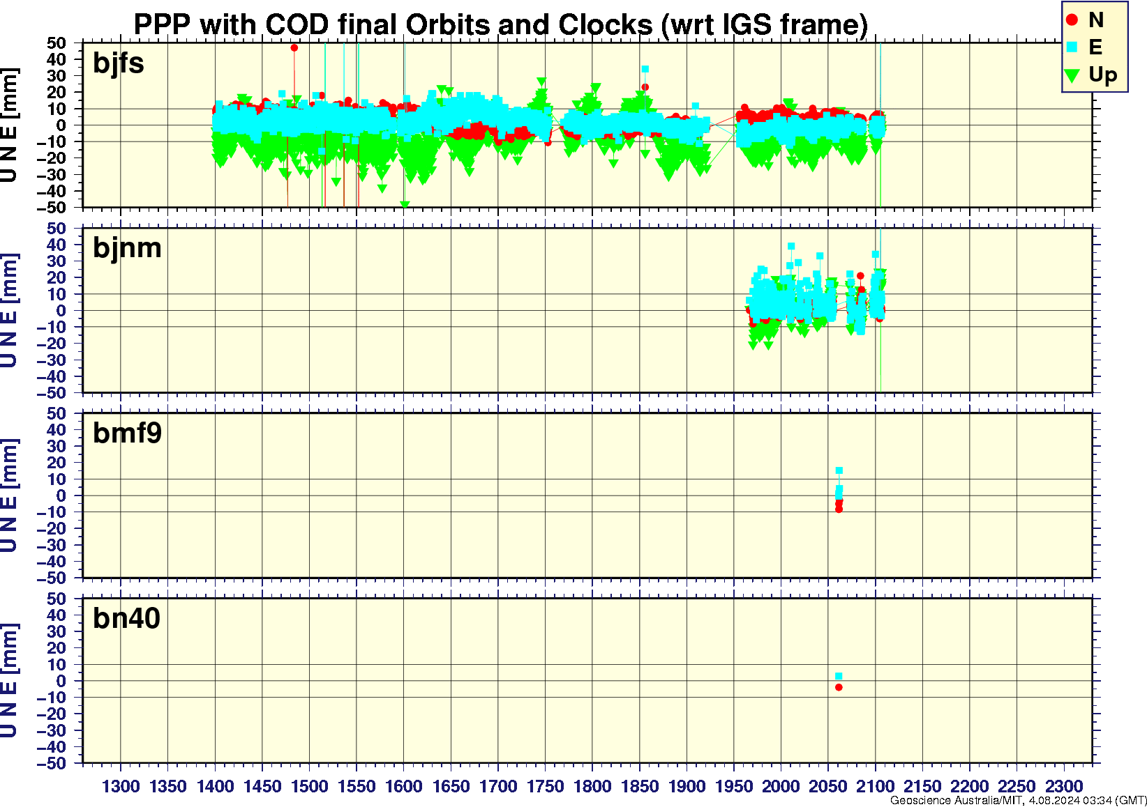 bjfs_bjnm_bmf9_bn40