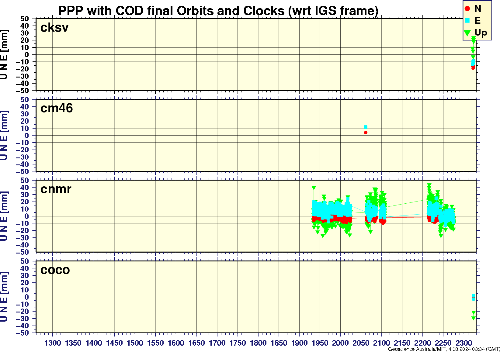 cksv_cm46_cnmr_coco