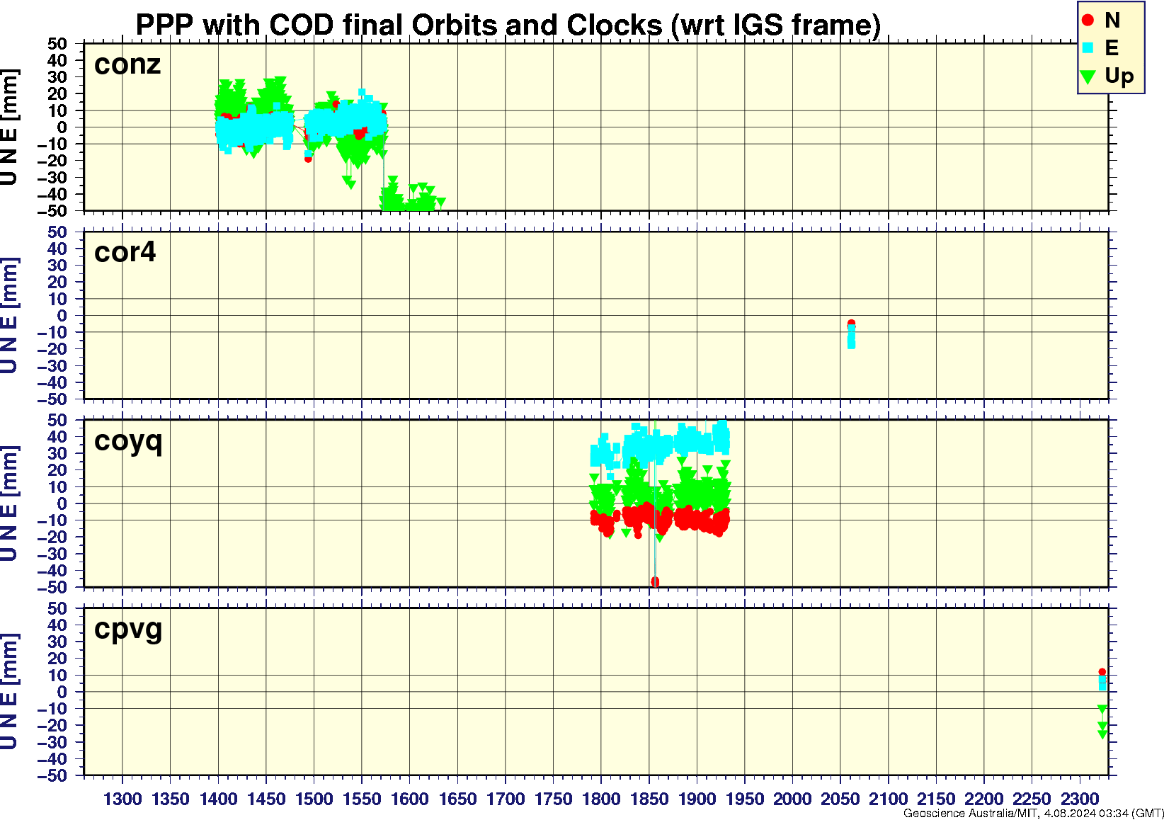 conz_cor4_coyq_cpvg