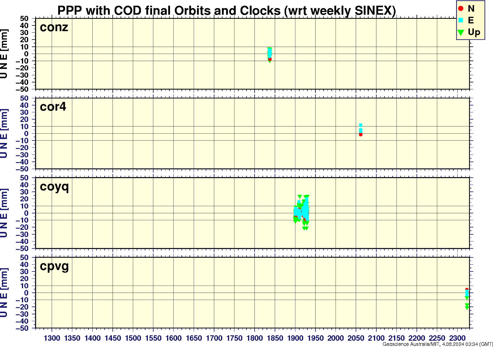 conz_cor4_coyq_cpvg