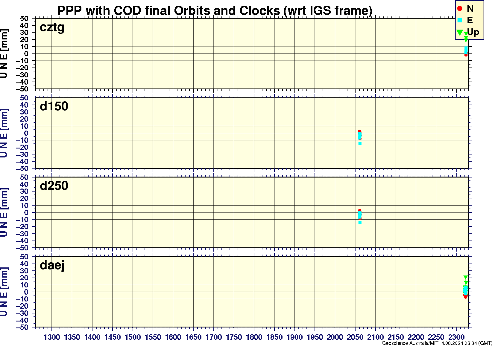 cztg_d150_d250_daej