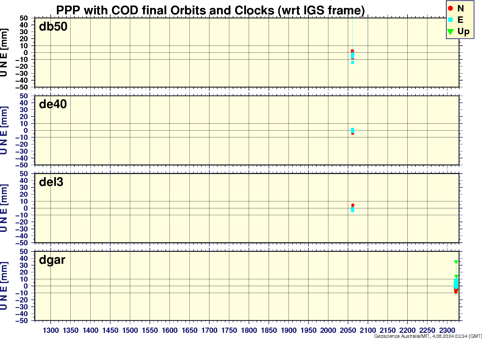 db50_de40_del3_dgar