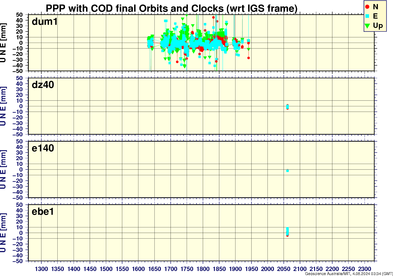 dum1_dz40_e140_ebe1