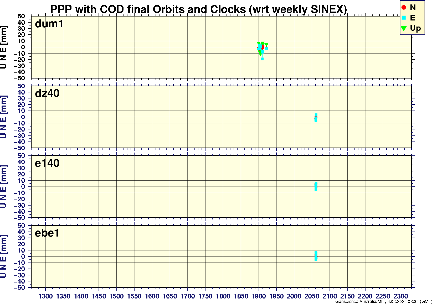 dum1_dz40_e140_ebe1