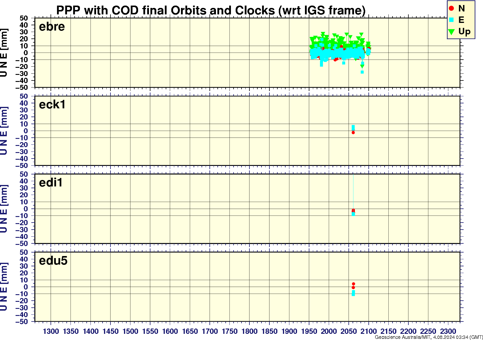 ebre_eck1_edi1_edu5