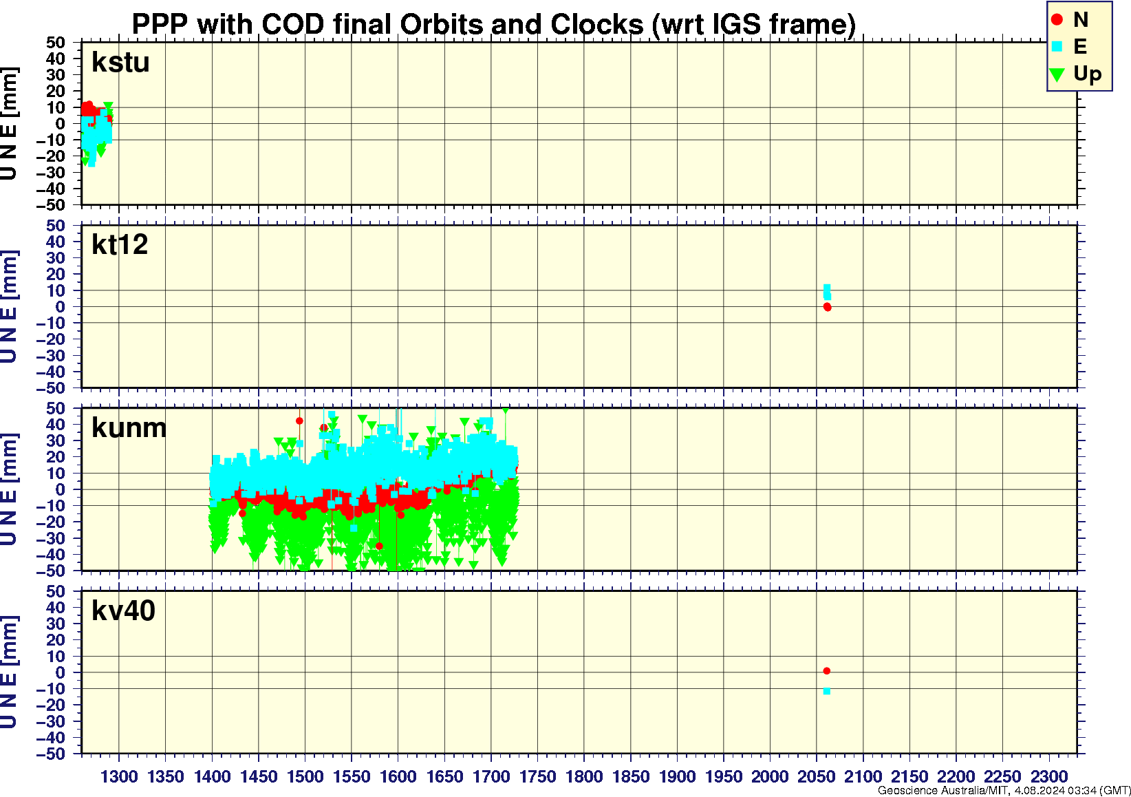 kstu_kt12_kunm_kv40