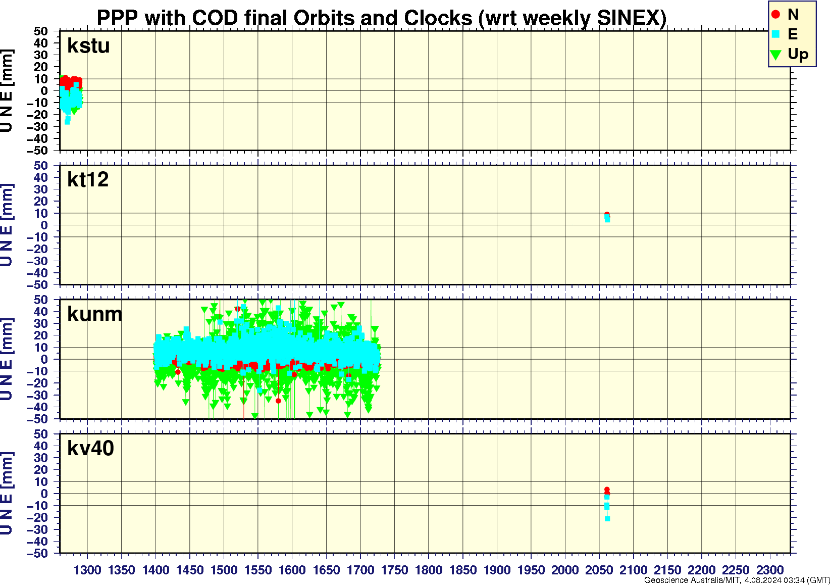 kstu_kt12_kunm_kv40