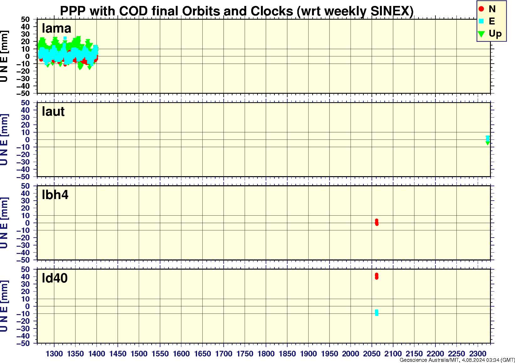 lama_laut_lbh4_ld40