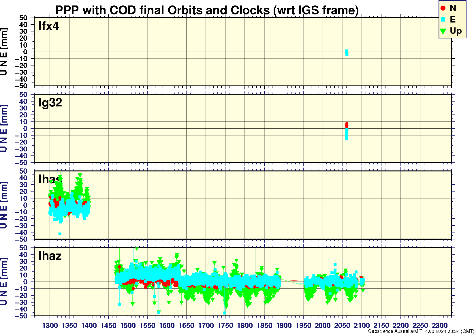 lfx4_lg32_lhas_lhaz