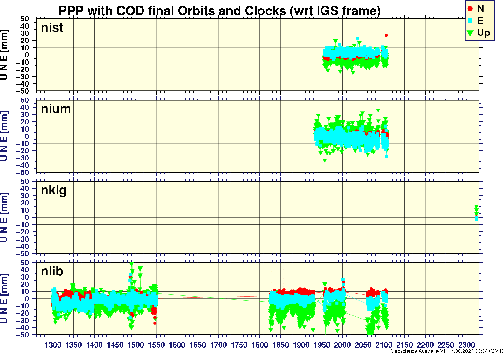 nist_nium_nklg_nlib