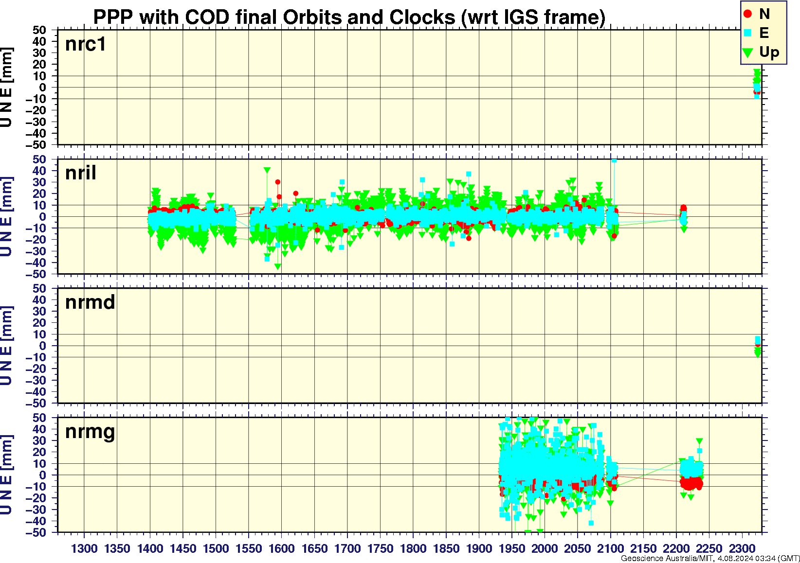 nrc1_nril_nrmd_nrmg