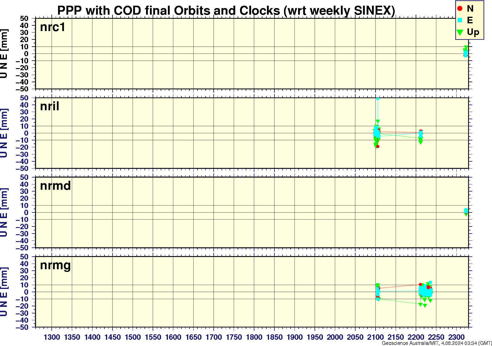 nrc1_nril_nrmd_nrmg