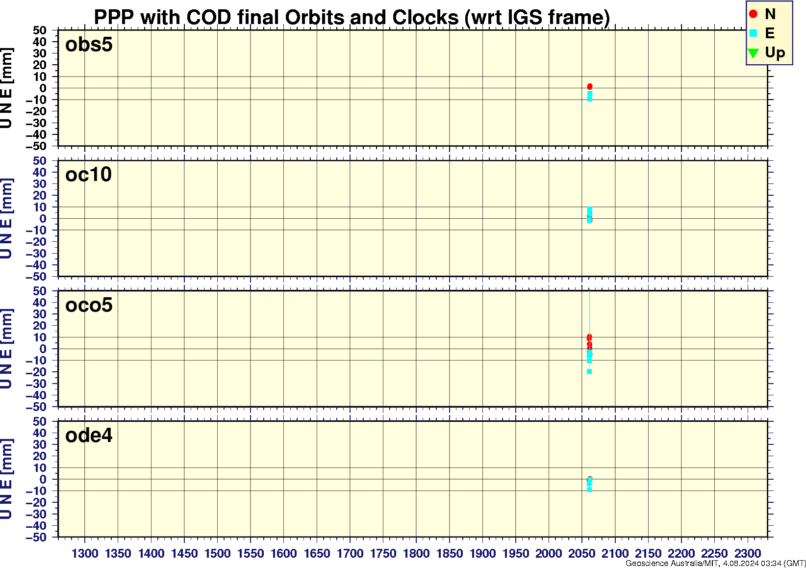 obs5_oc10_oco5_ode4