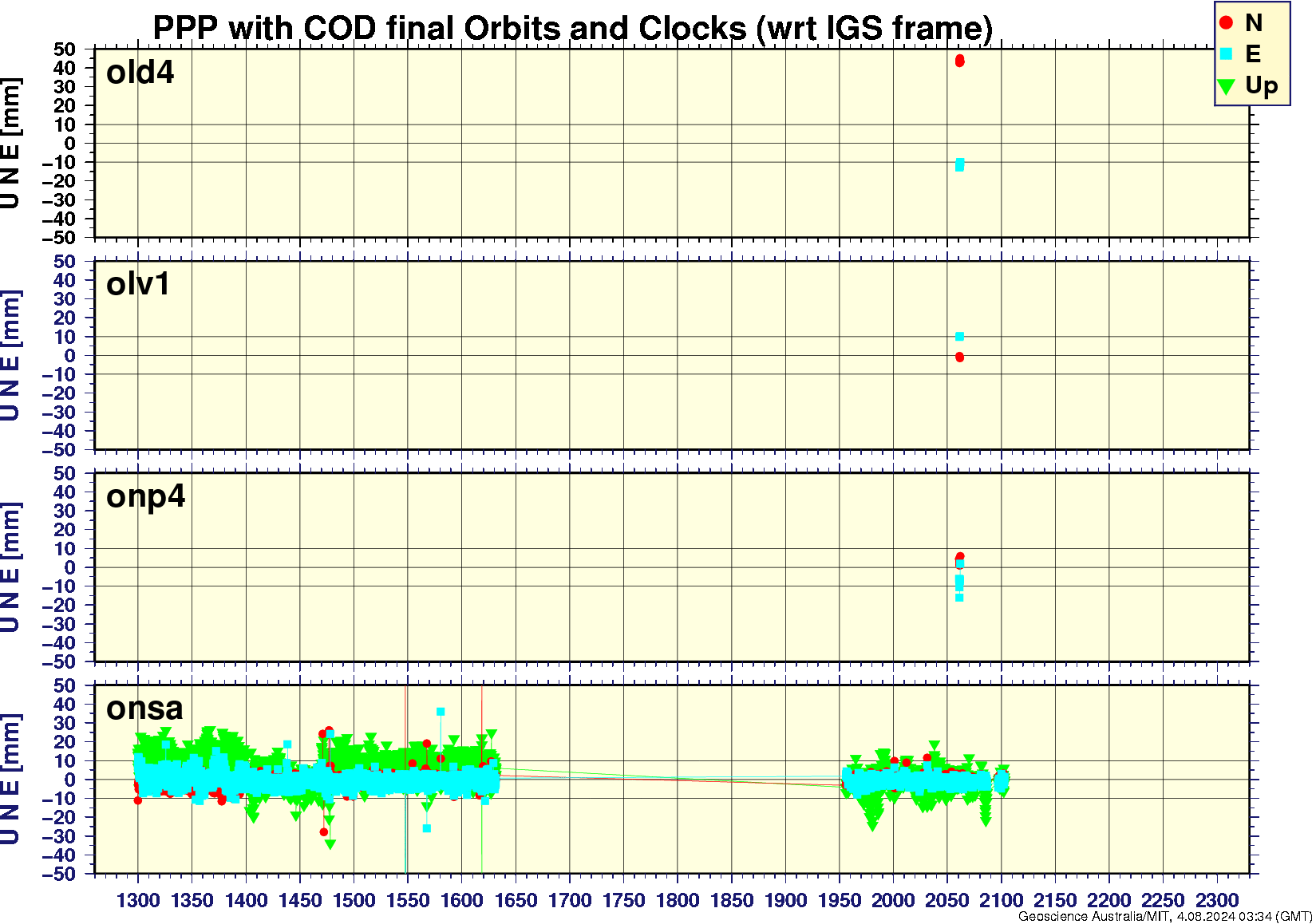 old4_olv1_onp4_onsa