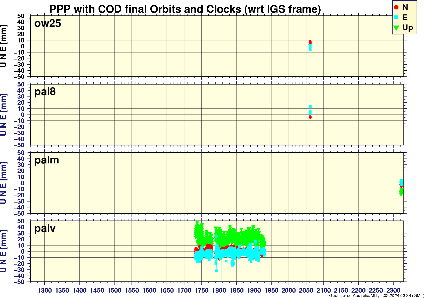 ow25_pal8_palm_palv