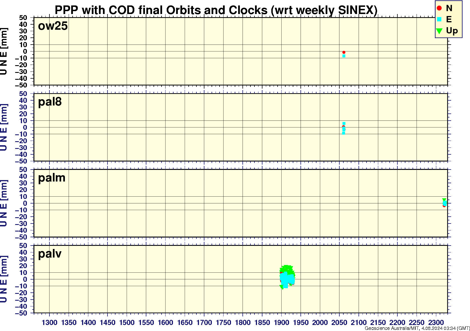 ow25_pal8_palm_palv