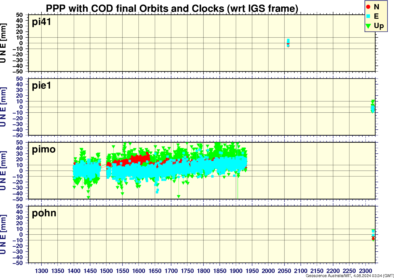 pi41_pie1_pimo_pohn