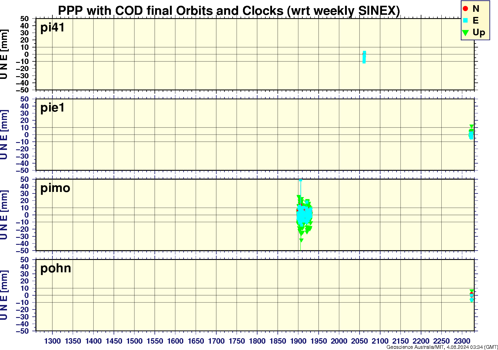 pi41_pie1_pimo_pohn