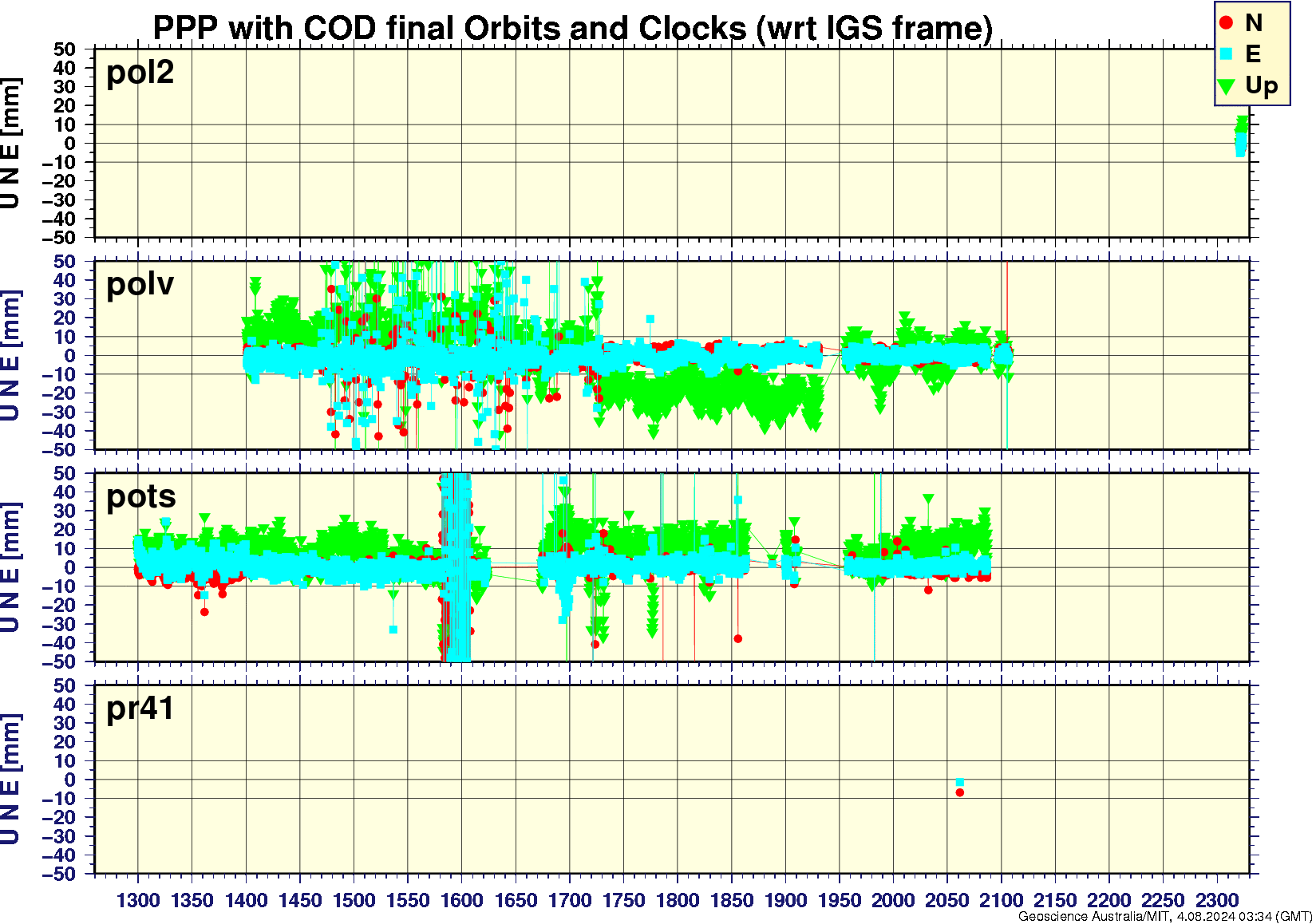 pol2_polv_pots_pr41