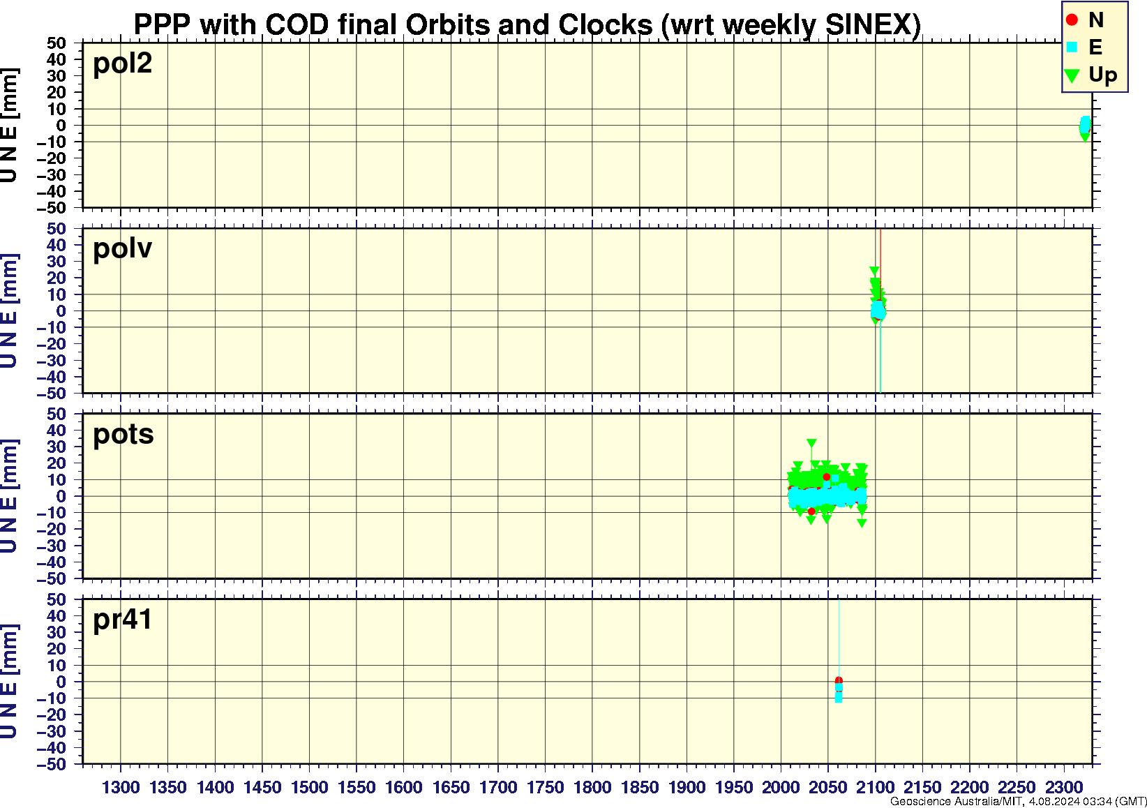 pol2_polv_pots_pr41