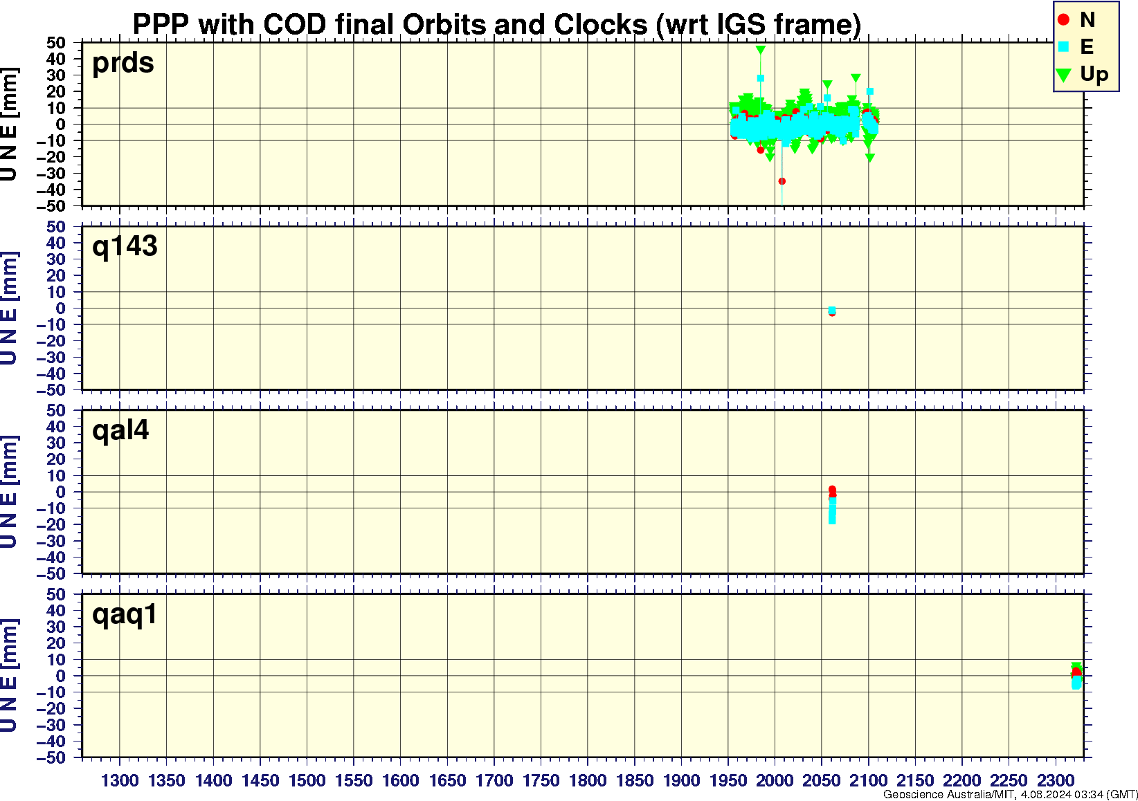 prds_q143_qal4_qaq1