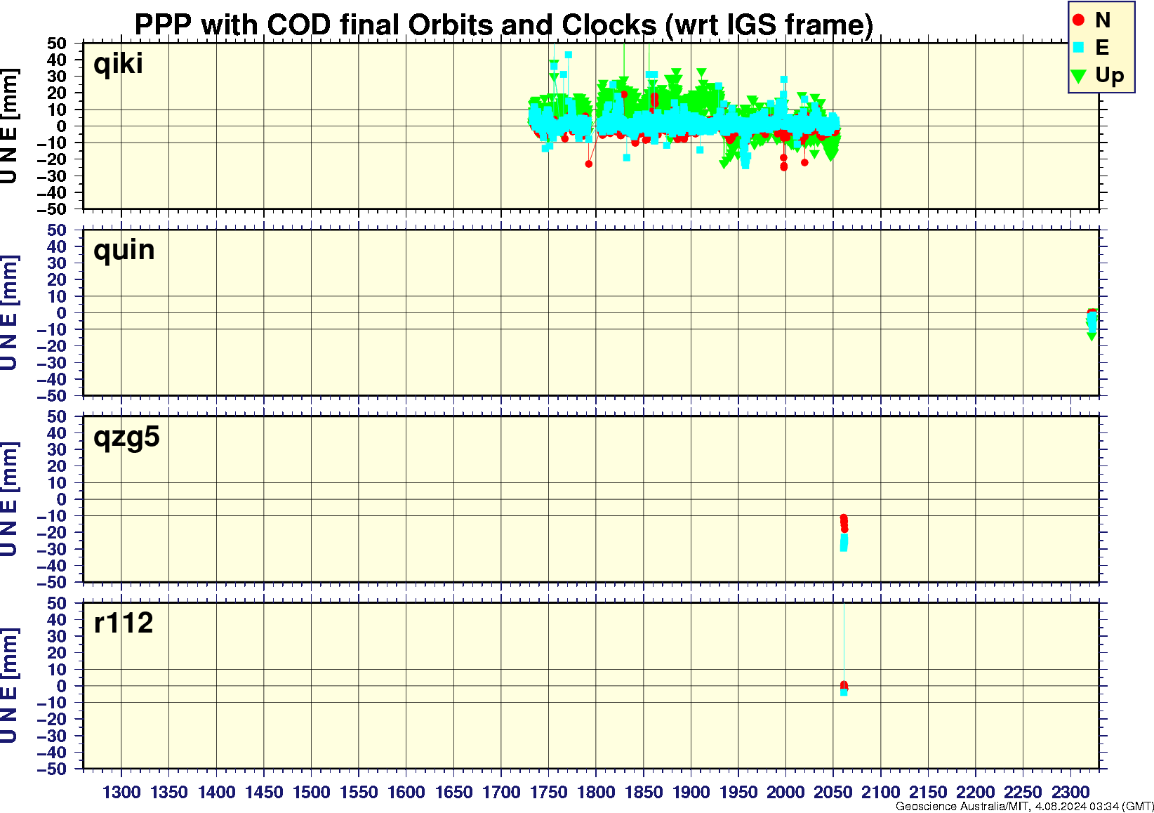 qiki_quin_qzg5_r112