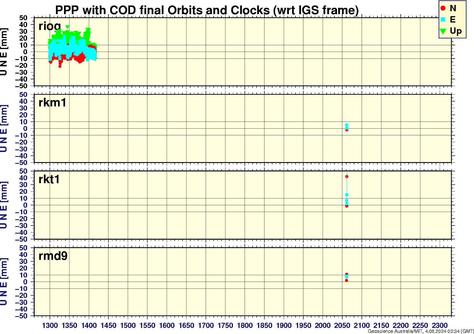 riog_rkm1_rkt1_rmd9