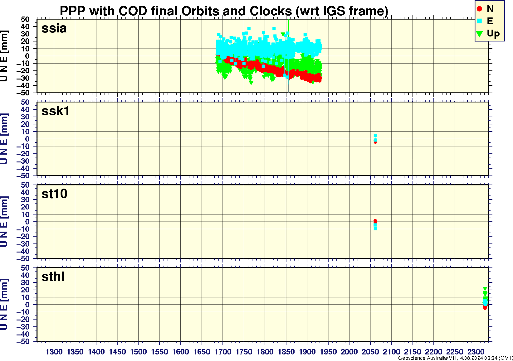 ssia_ssk1_st10_sthl