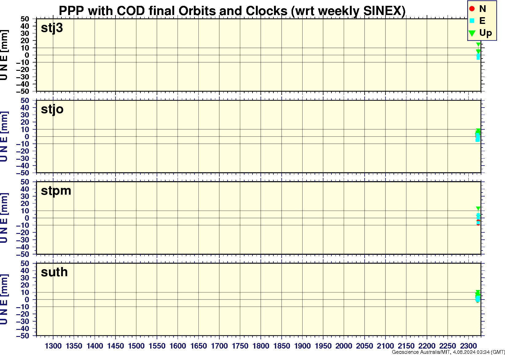 stj3_stjo_stpm_suth