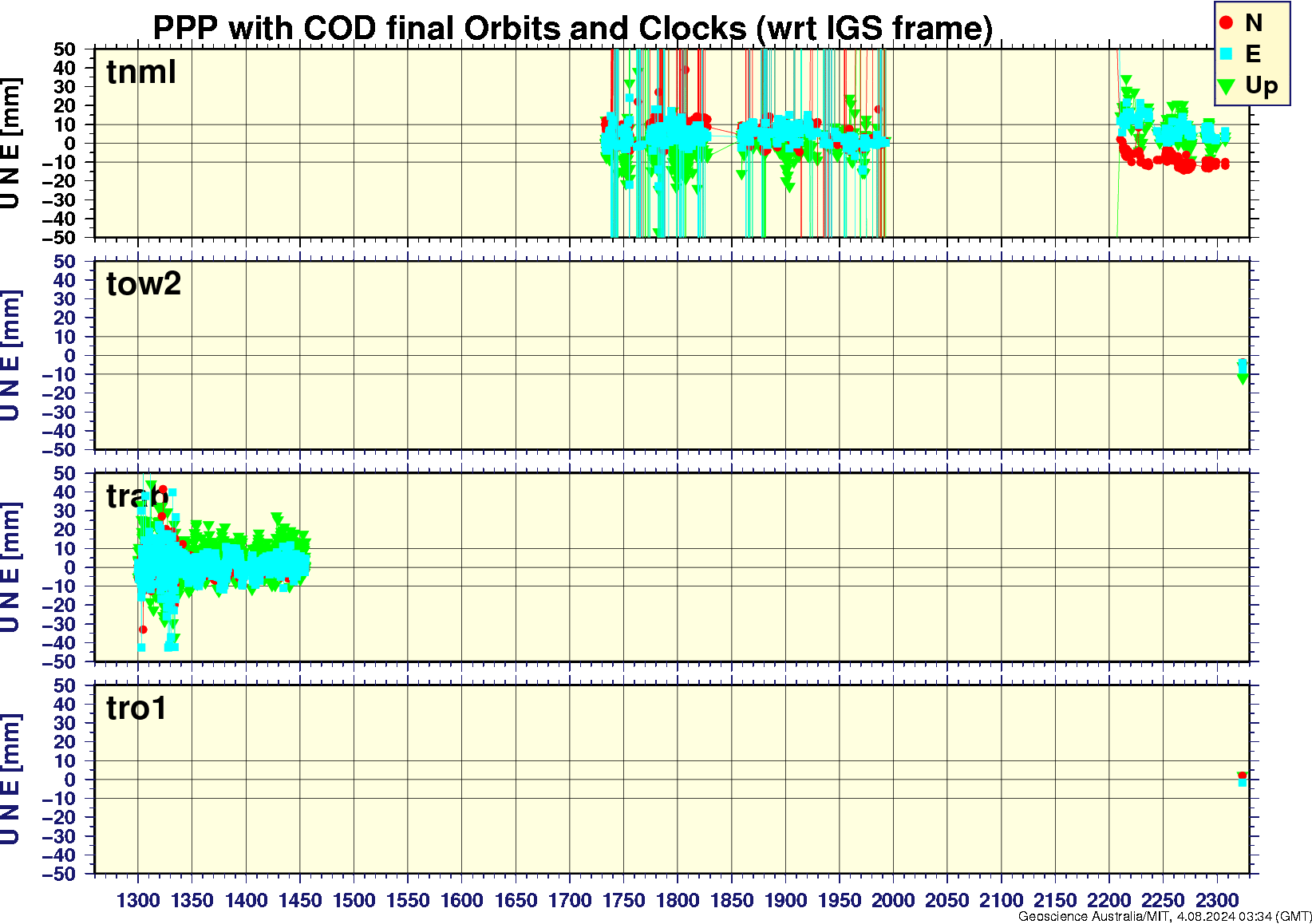 tnml_tow2_trab_tro1