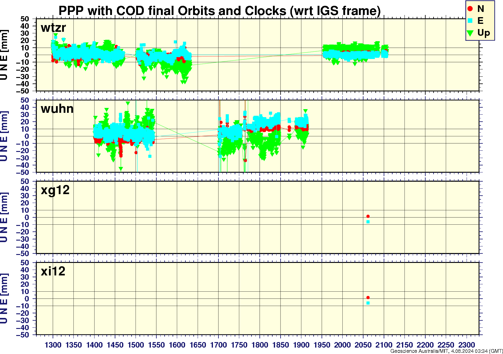 wtzr_wuhn_xg12_xi12