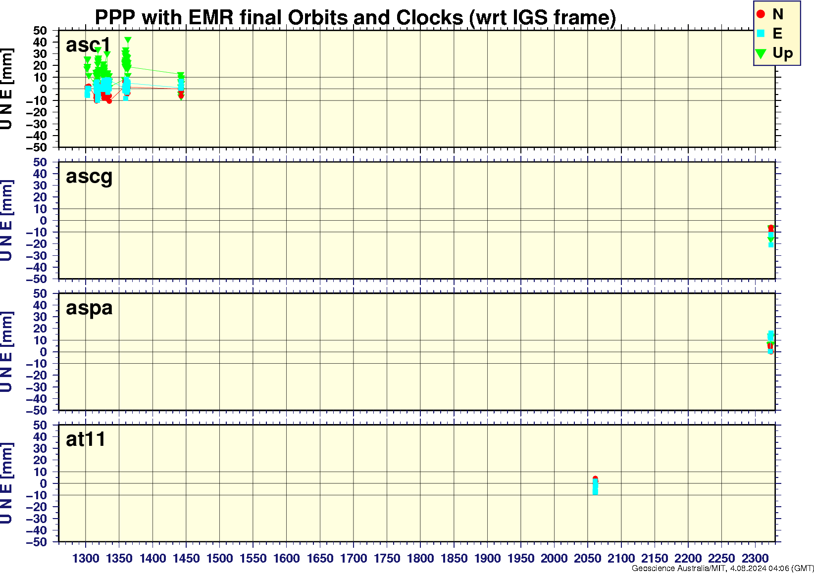 asc1_ascg_aspa_at11