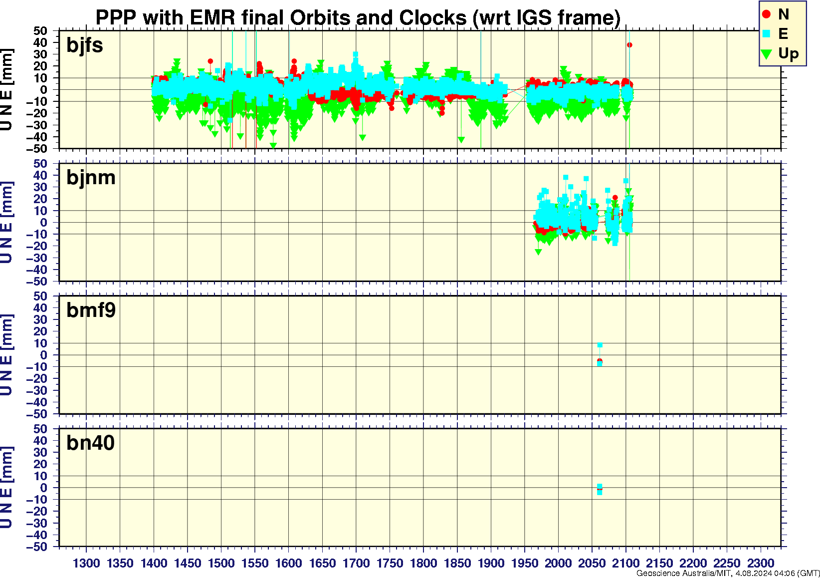 bjfs_bjnm_bmf9_bn40