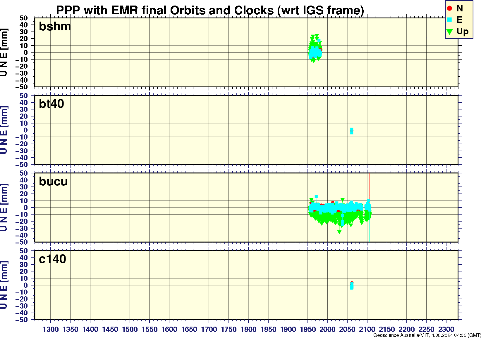 bshm_bt40_bucu_c140