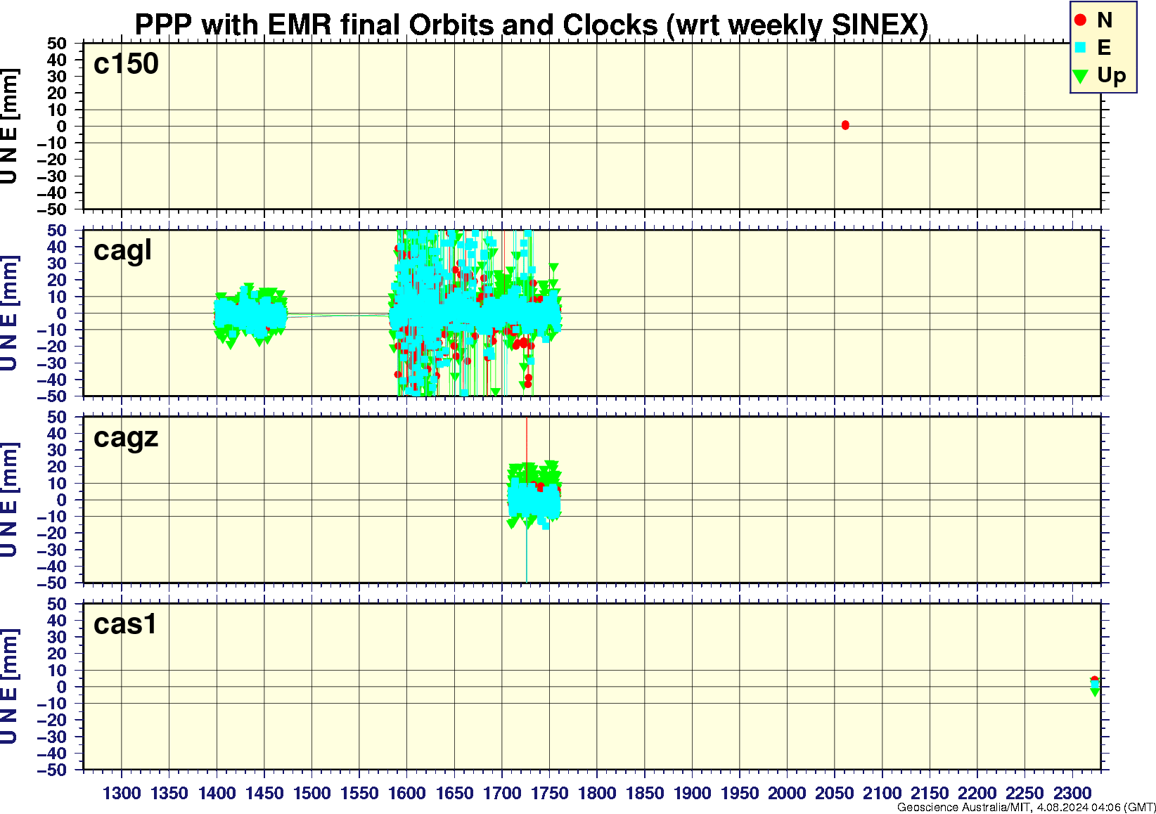 c150_cagl_cagz_cas1