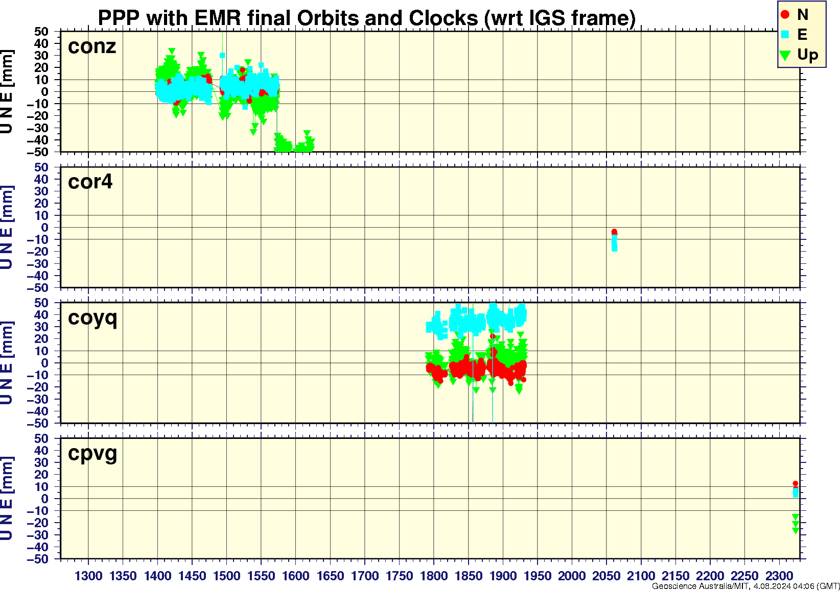 conz_cor4_coyq_cpvg