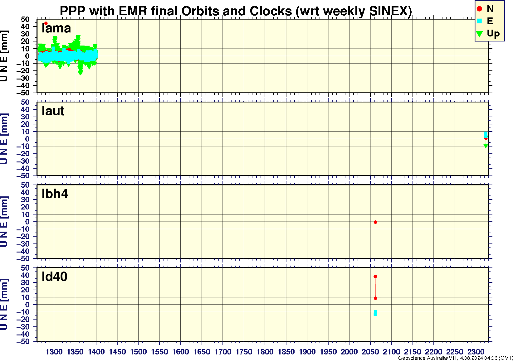 lama_laut_lbh4_ld40