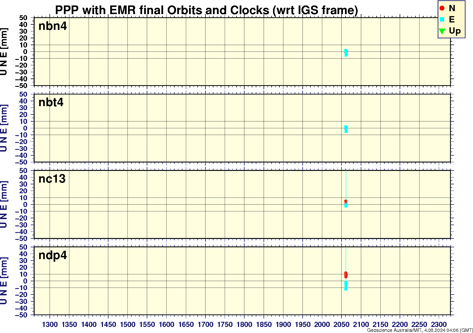 nbn4_nbt4_nc13_ndp4