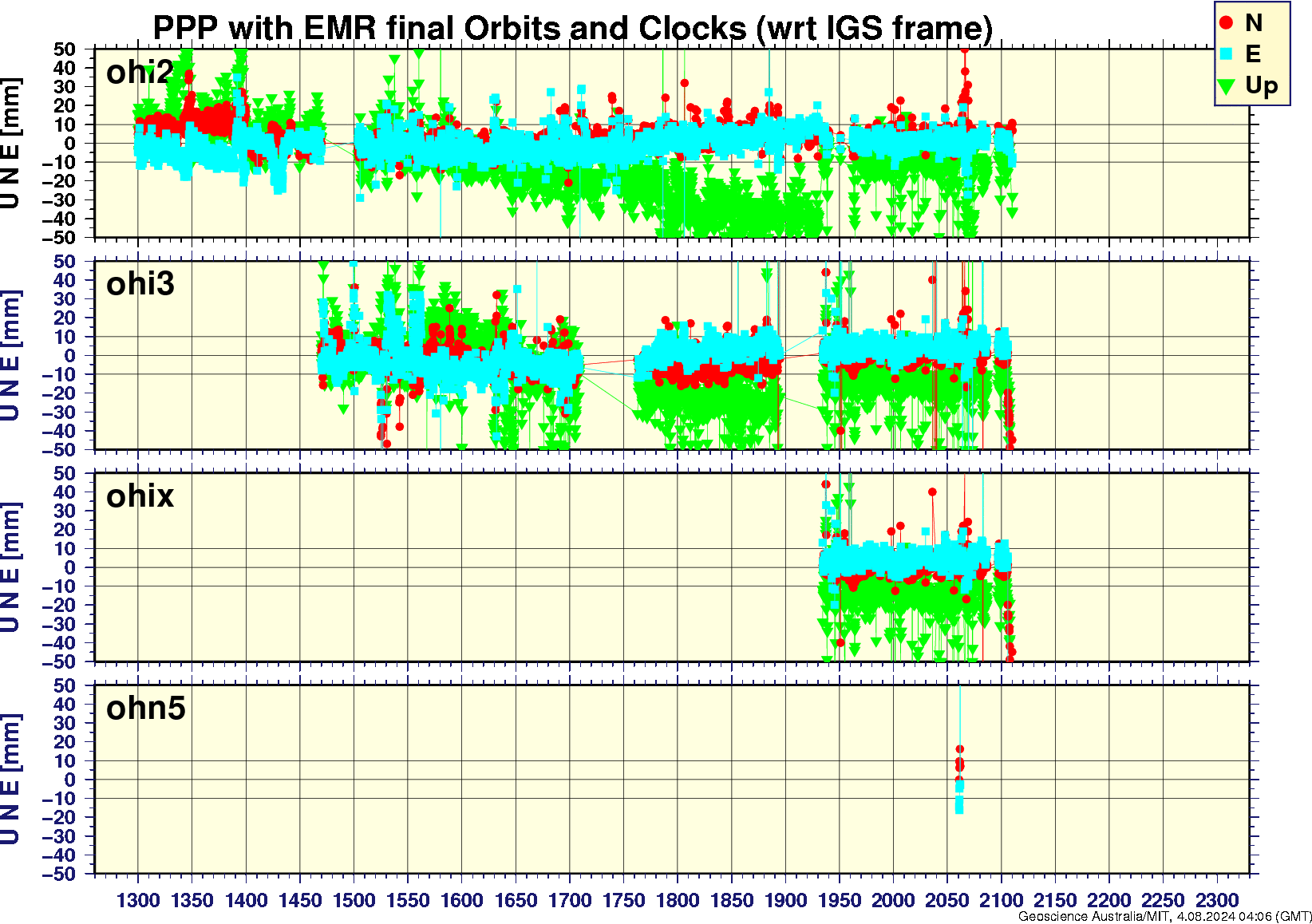 ohi2_ohi3_ohix_ohn5