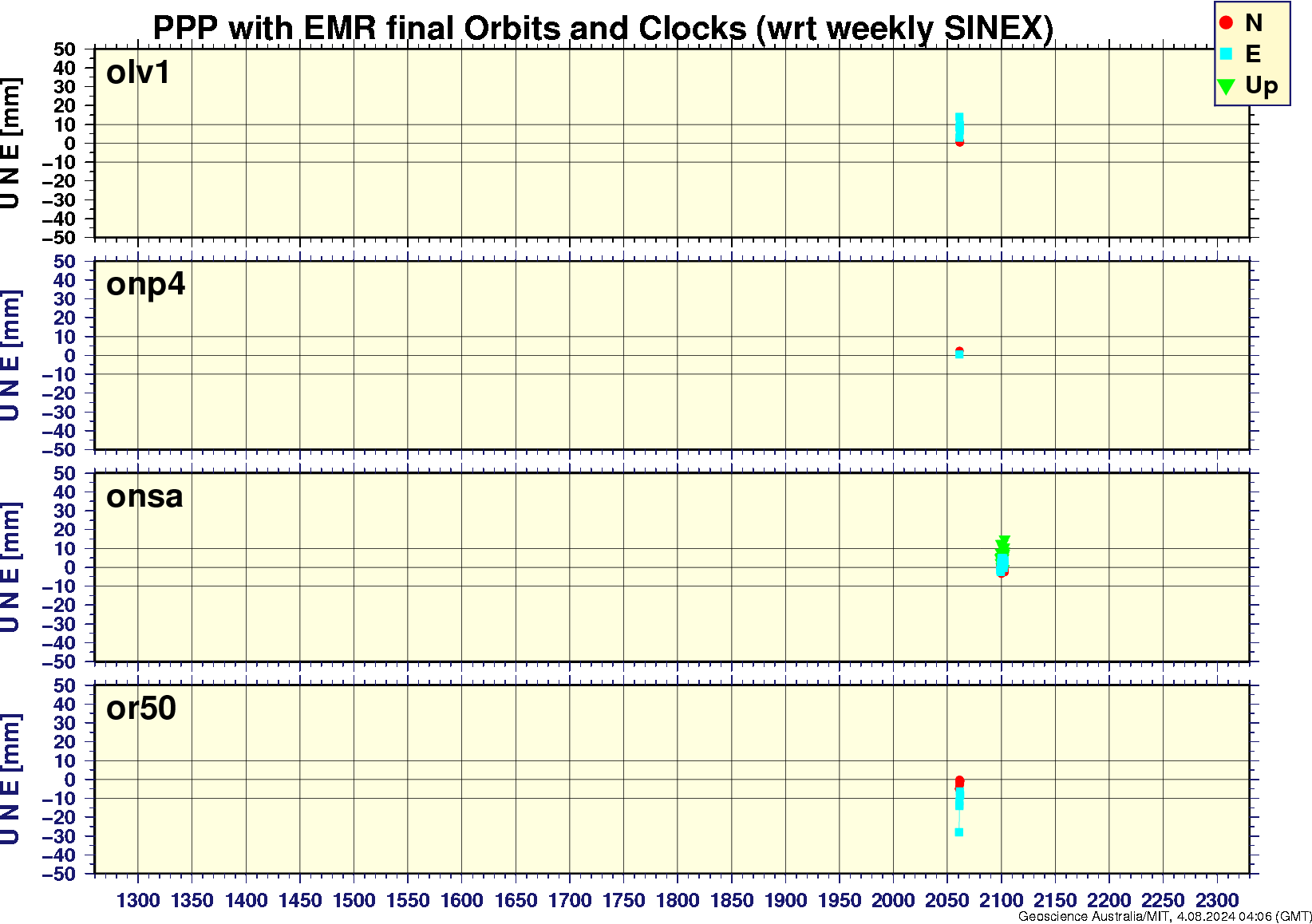 olv1_onp4_onsa_or50