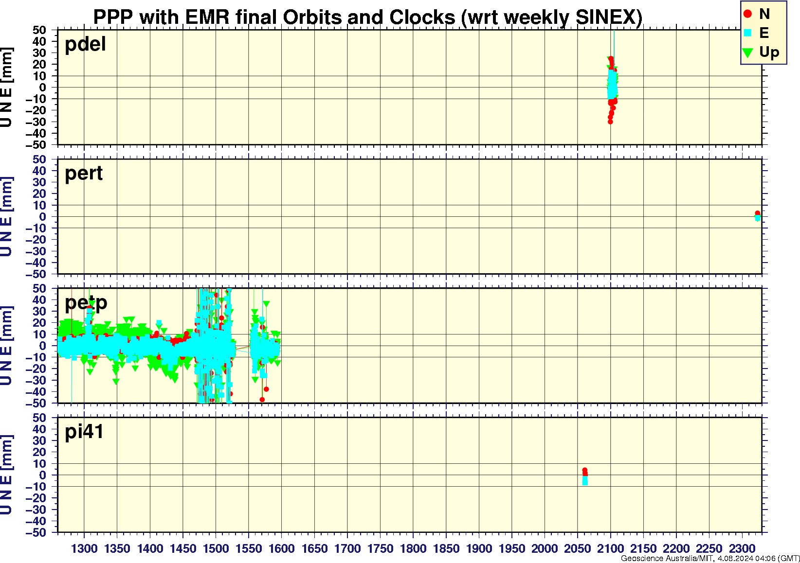 pdel_pert_petp_pi41