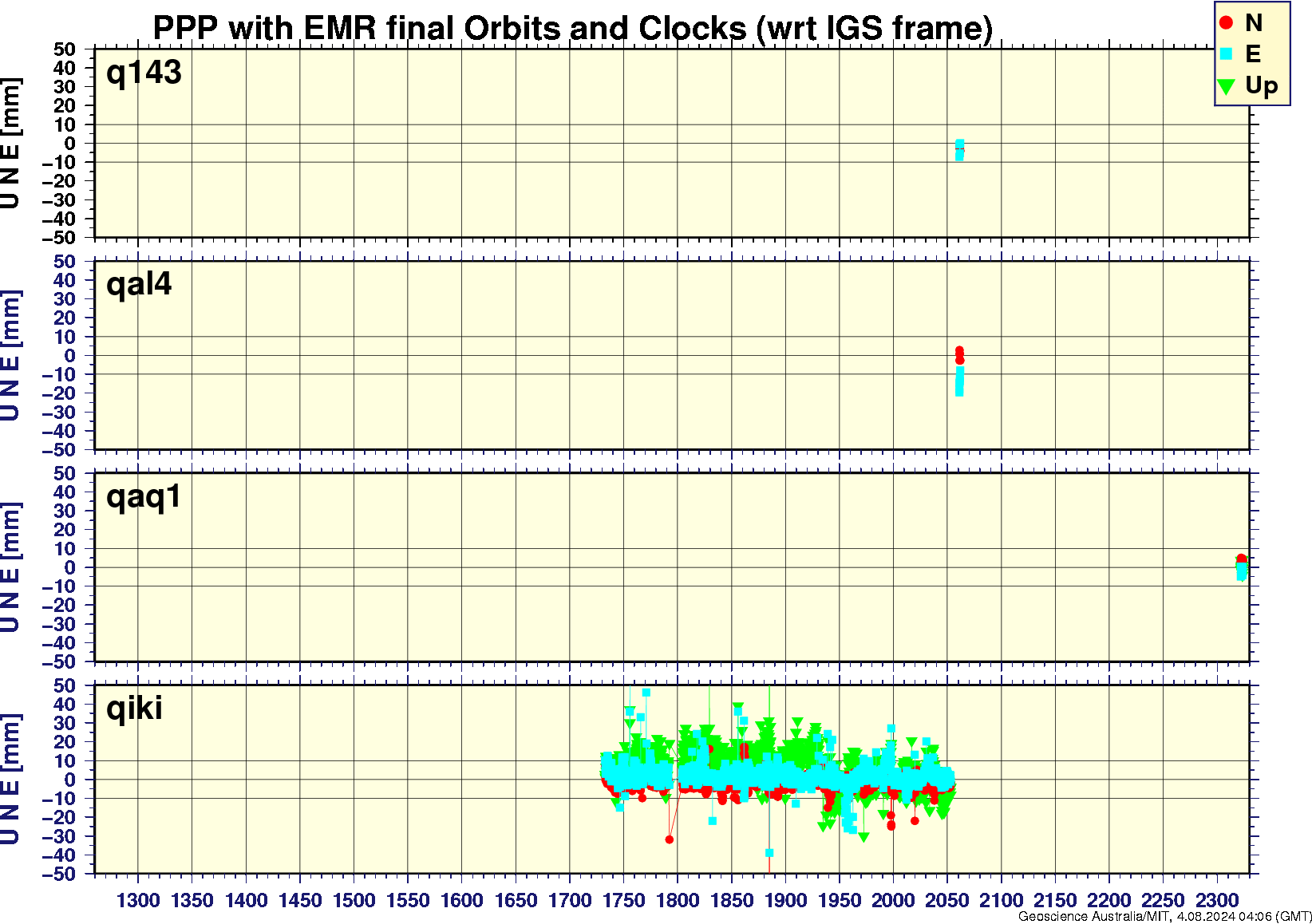 q143_qal4_qaq1_qiki