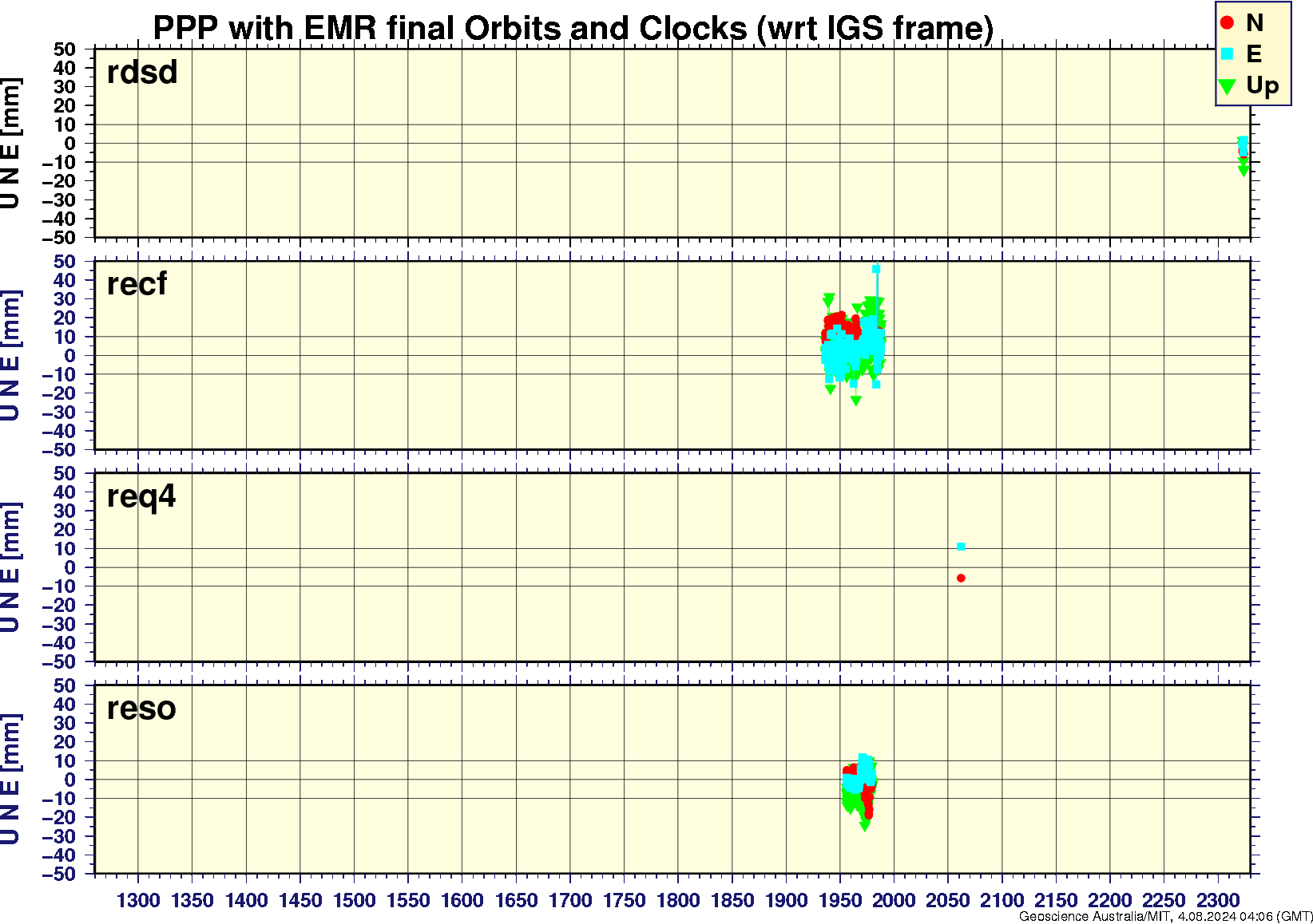 rdsd_recf_req4_reso