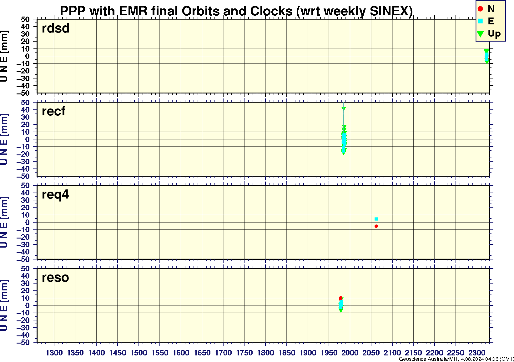 rdsd_recf_req4_reso