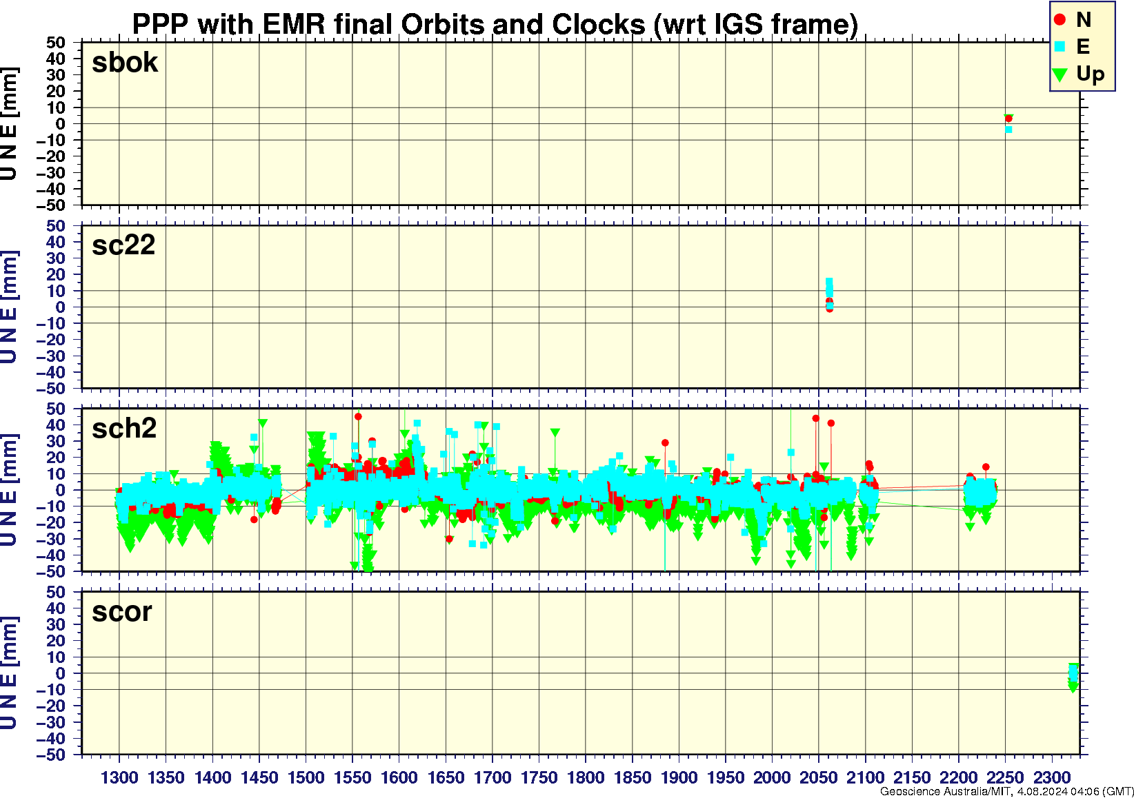 sbok_sc22_sch2_scor